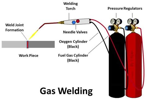 gas welding diagram 